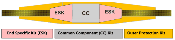 kit details